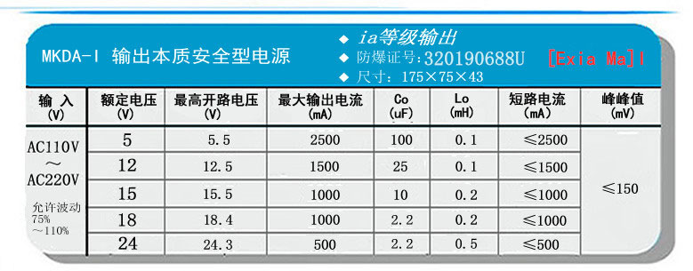 MKDA-I输出参数.jpg