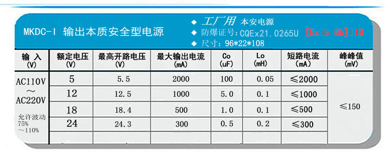 MKDC-I输出参数.jpg