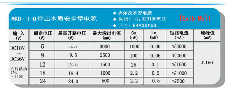 MKD-II-Q输出参数.jpg