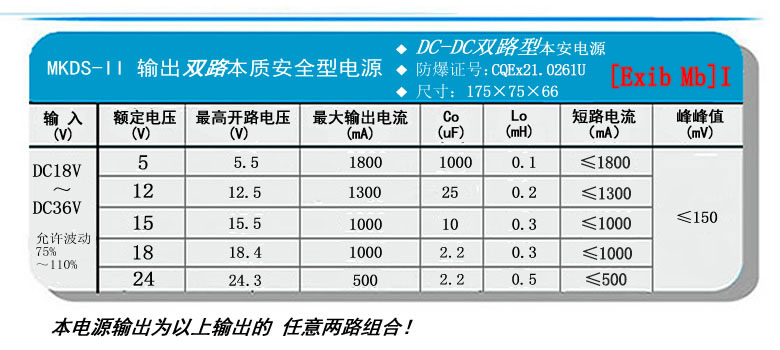 MKDS-II输出参数.jpg